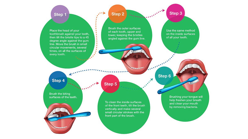 steps on how to brush teeth